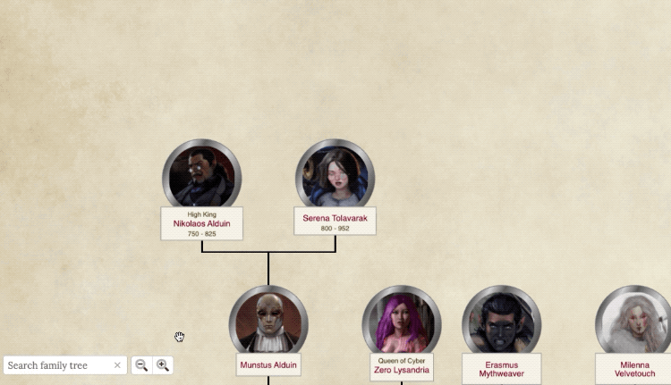 Family Tree Chart Generator