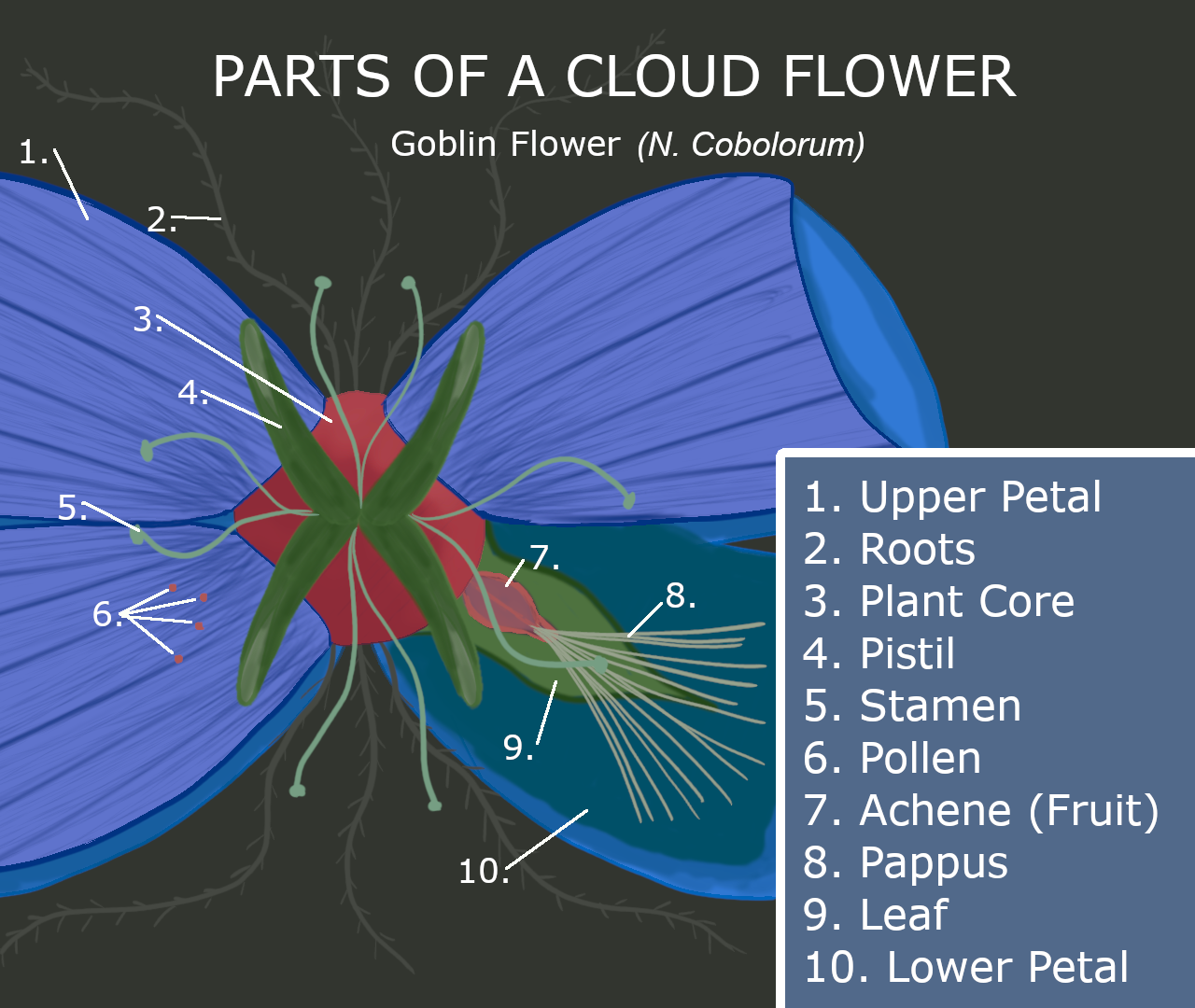 Cloud Flower Parts 2.png