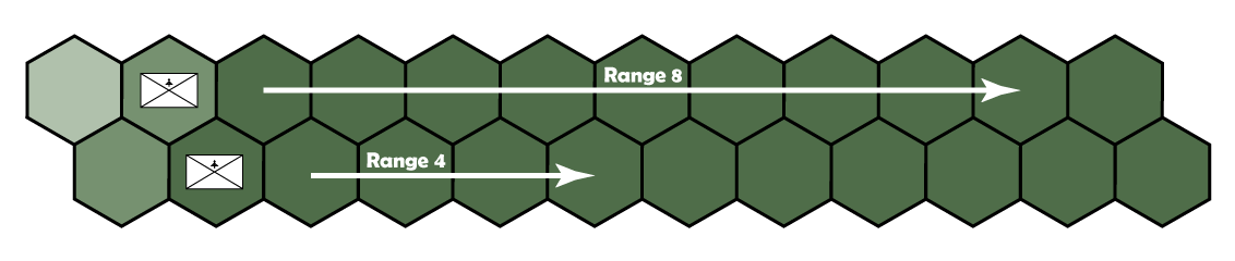Archer unit range